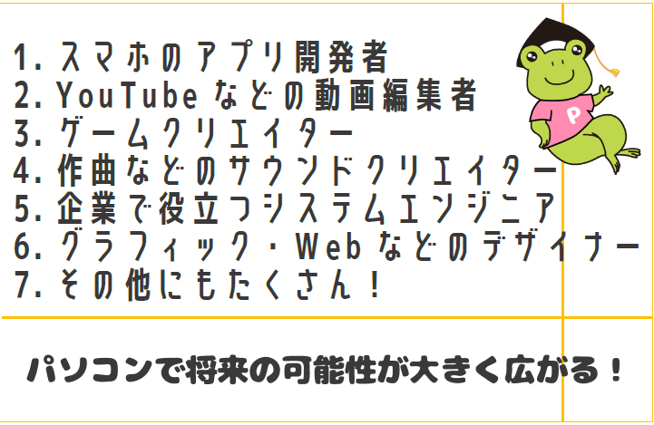 みんなのジュニアパソコン プログラミング教室 小学生 中学生のパソコン学習なら